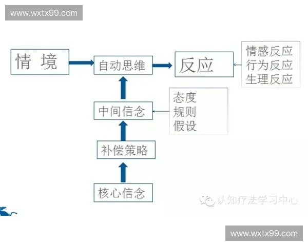 潜节奏的演变与影响：探索音乐、情感与认知的深度交织