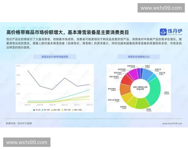 新时代背景下体育消费行为趋势与产业升级研究