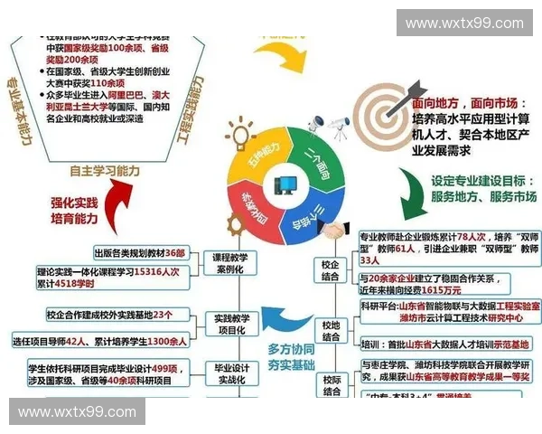 体育管理与职业发展创新模式及行业人才培养策略研究