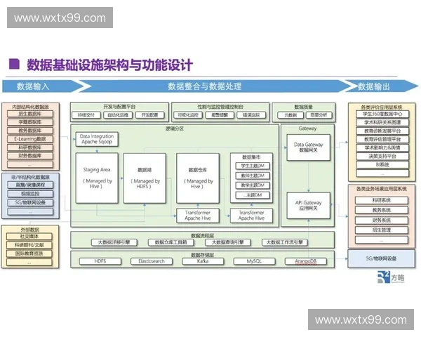 基于智能数据分析与流程优化的高校活动报名系统设计研究与应用实践