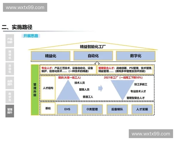数字化转型背景下体育商业管理创新模式与产业价值协同发展路径研究