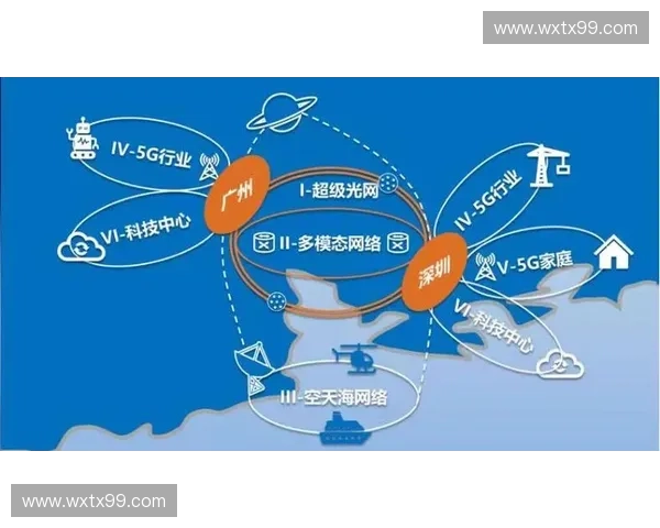 运动装备创新研发与智能材料应用推动行业升级发展